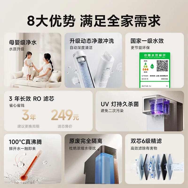 Xiaomi Mijia Liangbaikai Water Purifier Features